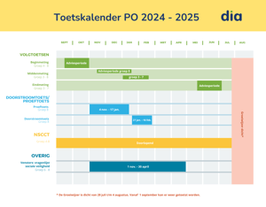 toetskalender po 24-25